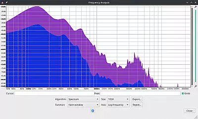 Bose QC45 Analyse in Log
