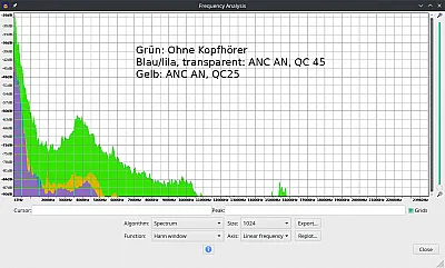 ANC Test Bose QC45 VS QC 25