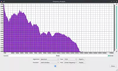 Frequenzanalyse QC25