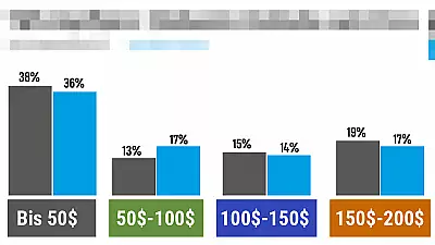 Kopfhörer Statistiken - Verkaufszahlen und beliebte Modelle
