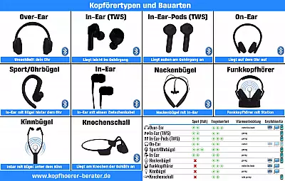 Kopfhörertypen in der Übersicht