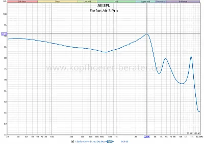 Earfun Air pro 3 Frequenzgang