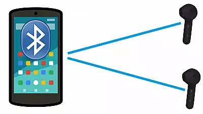 Bluetooth LE-Audio