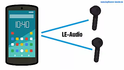 LE-Audio Übertragung