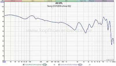SONY CH720N Frequenzmessung ohne Equalizer