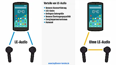 Übetragung Mit und ohne LC3 - Das sind die Vorteile