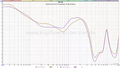 Earfun Free Pro 3 Frequenzanalyse - OLUV