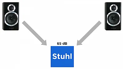 Aufbau des Experiments