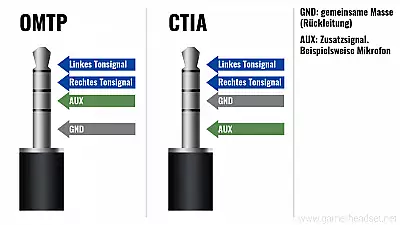 ctia und omtp Stecker