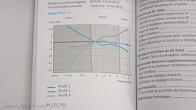 Sennheiser RS 5000 20