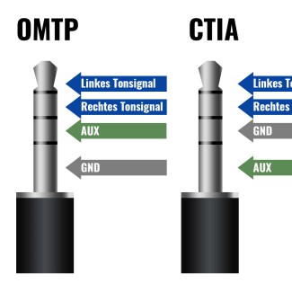 CTIA und OMTP