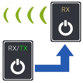 Bluetooth Sender(Transmitter) und einen Empfänger(Receiver)