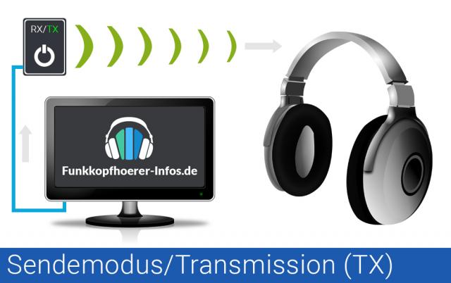 Bluetooth-Transmitter Sender TX 