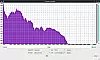 Frequenzanalyse QC25