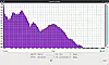 Frequenzanalyse QC45