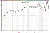 Frequenzverlauf des JBL TUNE 510 BT