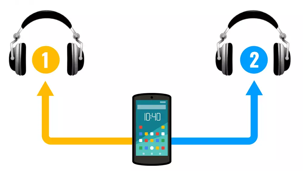 Mit zwei Kopfhörern gleichzeitig am Smartphone hören