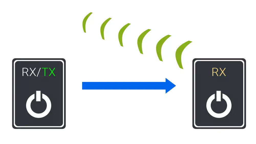 Bluetooth Sender und Empfänger verbinden