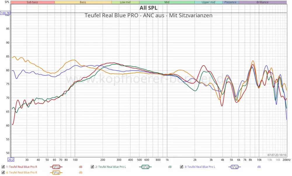  Teufel Real Blue Pro - Frequenzanalyse - Klangbewertung