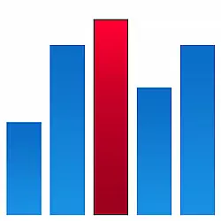 Kopfhörer Statistiken