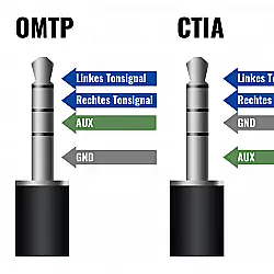 CTIA und OMTP