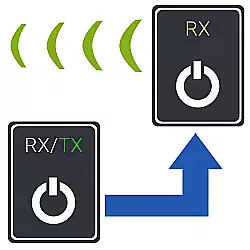 Bluetooth Sender(Transmitter) und einen Empfänger(Receiver)