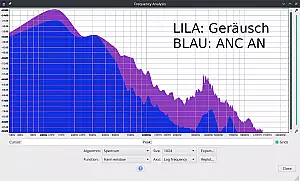 ANC Analyse des JBL LIVE E650BTNC