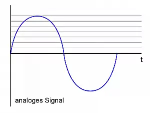 Analoges Signal