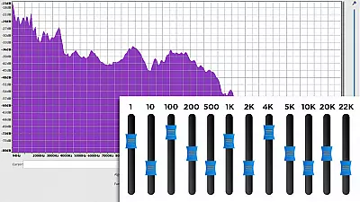 Frequenzen bei einem Equalizer