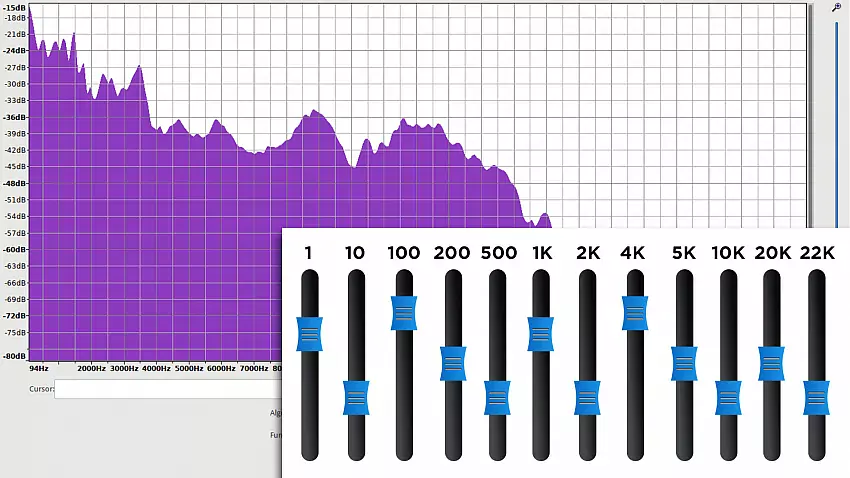 Frequenzen bei einem Equalizer