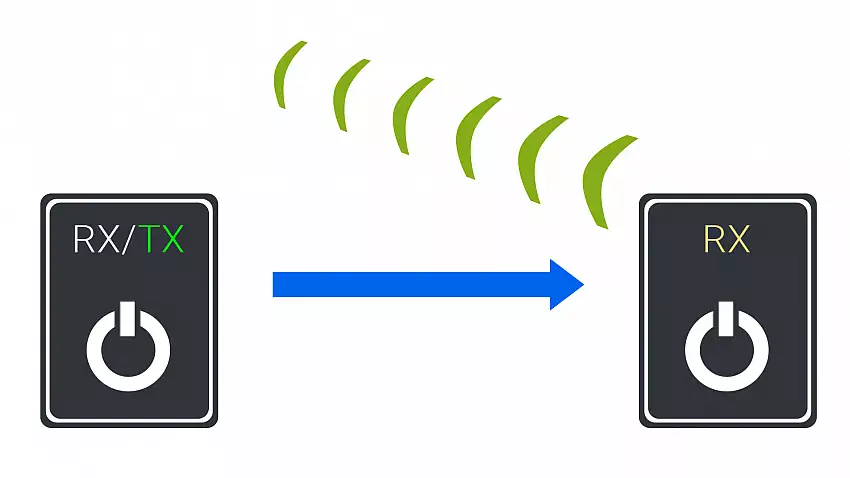 Bluetooth Sender und Empfänger verbinden