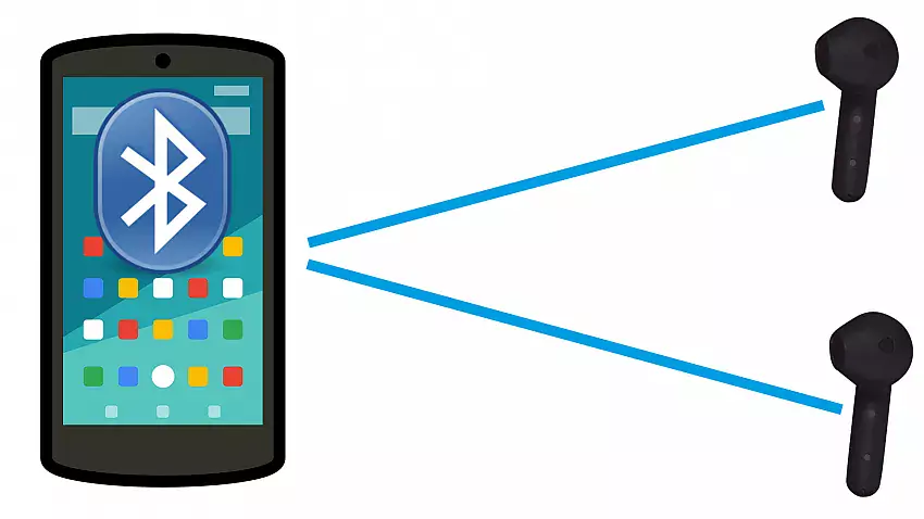 Bluetooth LE-Audio