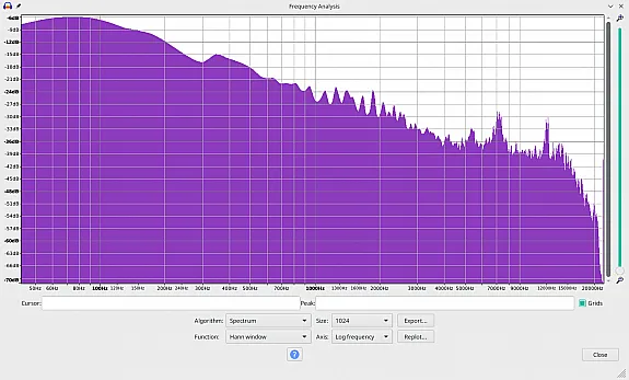 The next episode Frequenzanalyse