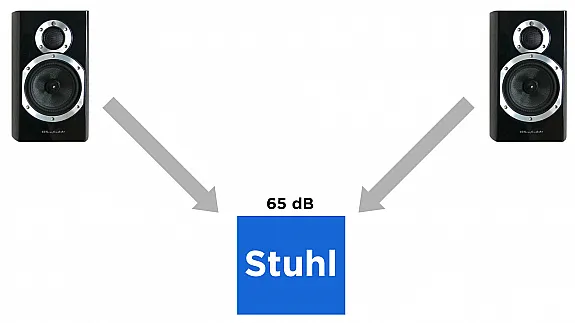 Aufbau des Experiments